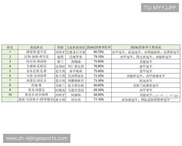 全球足球一线球星身价排行榜:2025年最具价值球员大揭秘 全球足球一线球星身价排行榜:2025年最具价值球员大揭秘